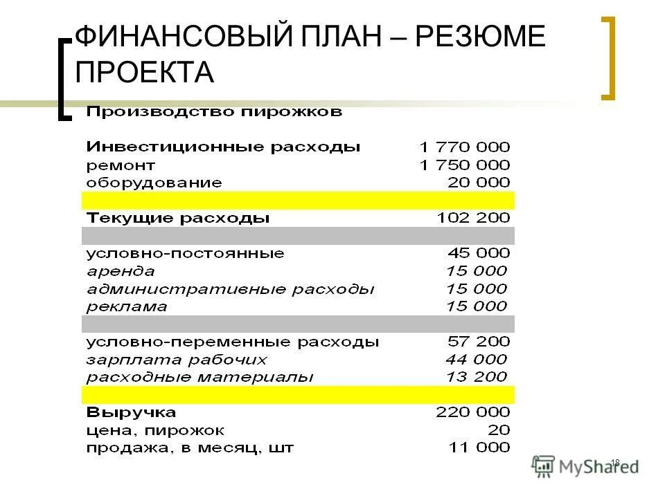 резюме предприятия образец. пример резюме бизнес-плана предприятия. финансовое резюме. образцы резюме финансового руководителя. финансовое резюме.