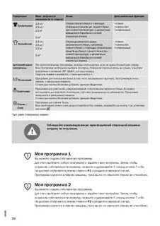 Время стирки стиральной машины gorenje
