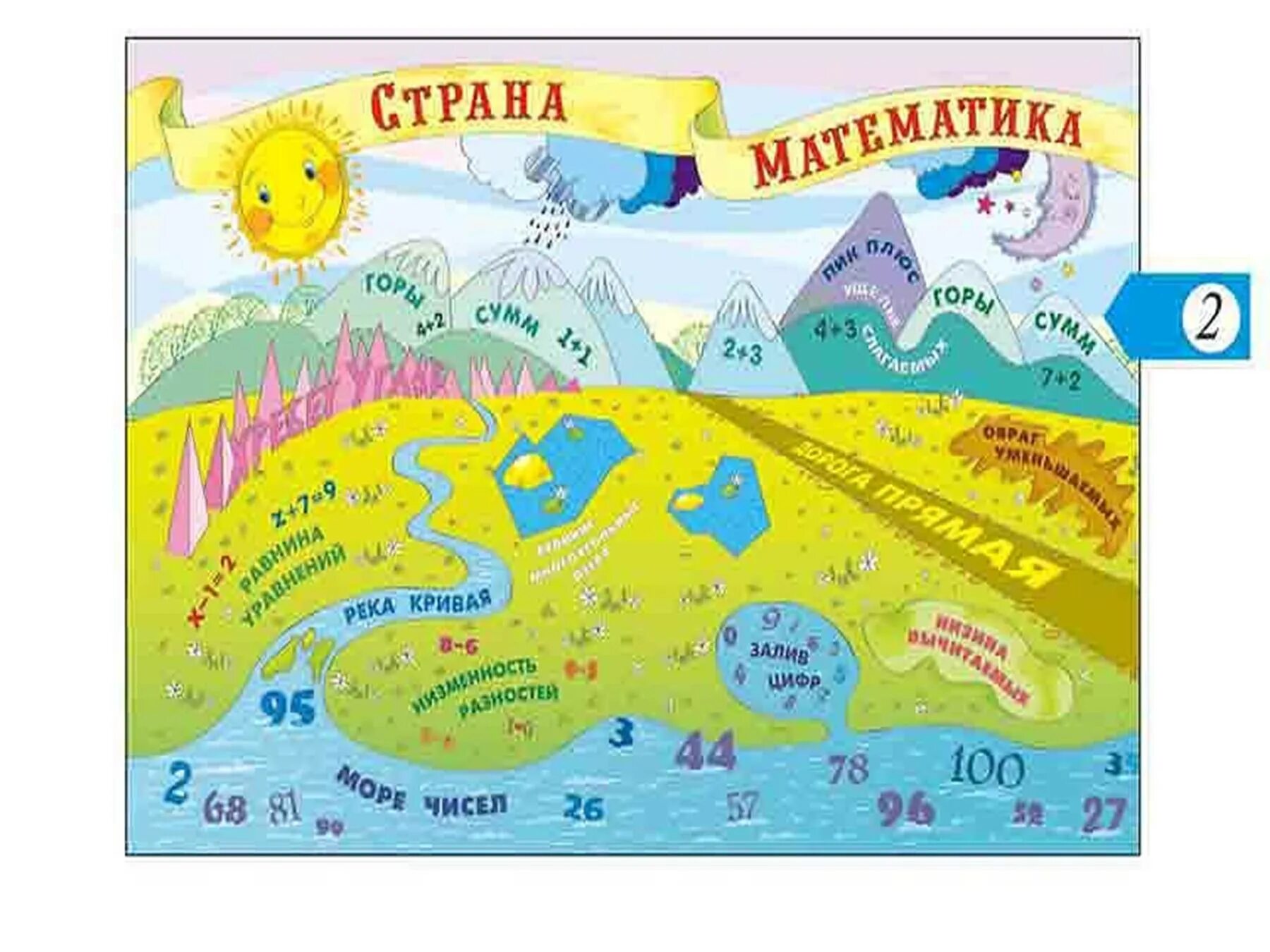 Путешествие по стране математики. Путешествие по стране математики. Царство математики для дошкольников. Карта путешествие в страну математики. Город цифр.