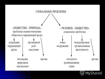 Глобальные проблемы общества