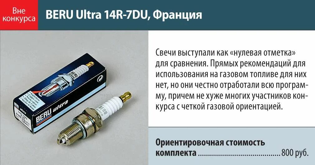 Какая свеча минск. Свеча зажигания Газель 405. Свечи Газель 405 двигатель ГАЗ-бензин. Свечи зажигания Газель 405 двигатель. Свечи для газа на автомобиле с ГБО 4.