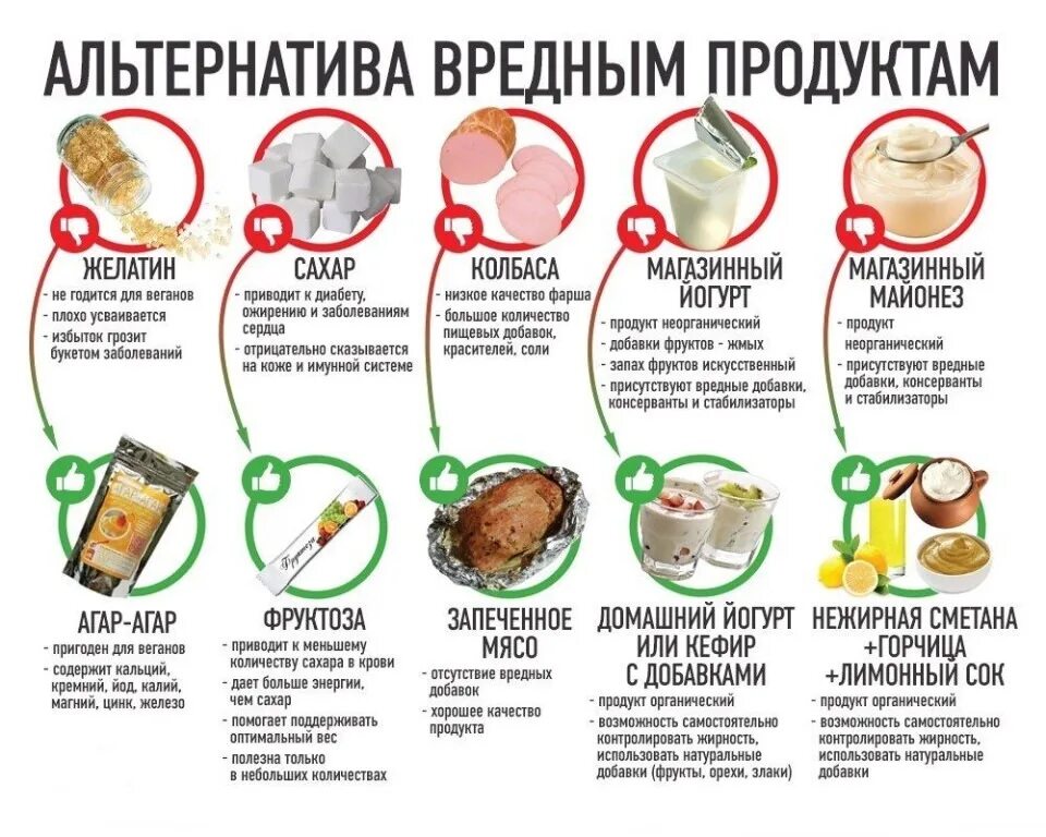 Чем заменитьредныепродукты. Список полезной еды. Заменяем вредные продукты на полезные. Список полезных продуктов. Как часто есть мясо