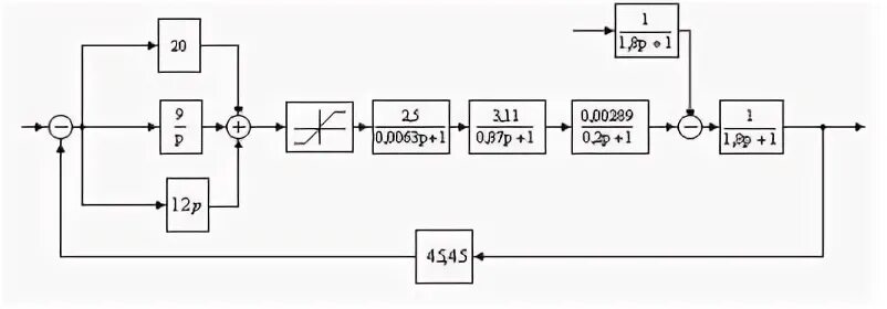 Сар уровня. Уровень излучения sar для головы. Уровень sar huawei honor 8. Таблица sar смартфонов 2020. Трехимпульсный регулятор питания котла водой.