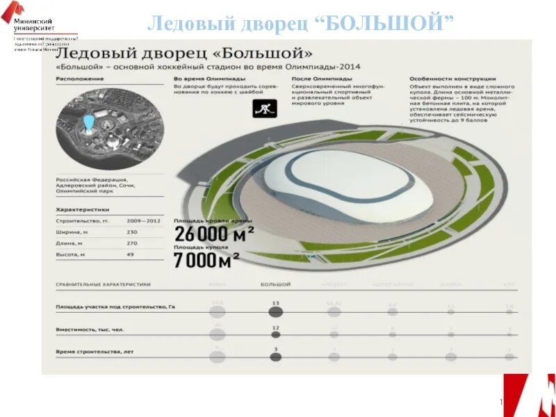 Программа ледового дворца. План ледового дворца большой сочи. дворец спорта большой сочи схема местами. большой ледовый дворец большой. ледовый дворец большой сочи 2014.