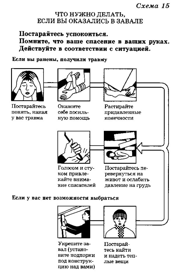 Какие действия необходимо предпринять. Правила поведения при землетрясении под обломками здания. Поведение в завале. Действия человека оказавшегося в завале. Схема действий при ЧС природного характера.