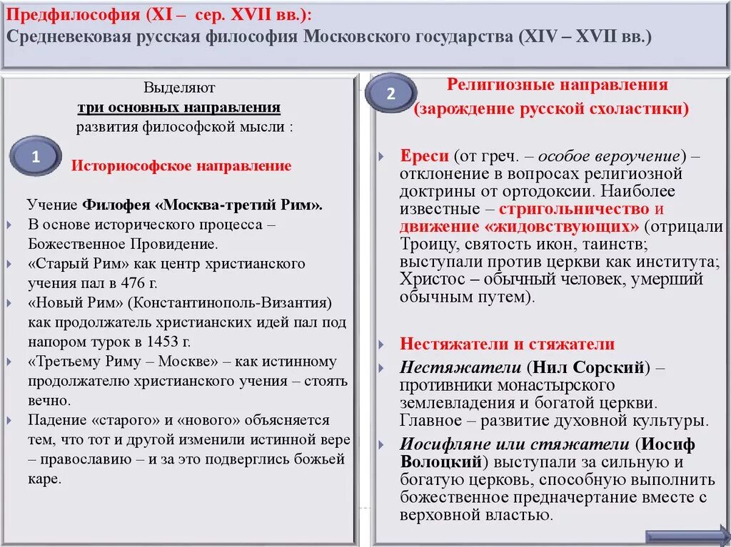 Объясните причины различия. Русская предфилософия. Предфилософия русская философия. Понятие предфилософии. Специфика предфилософии.