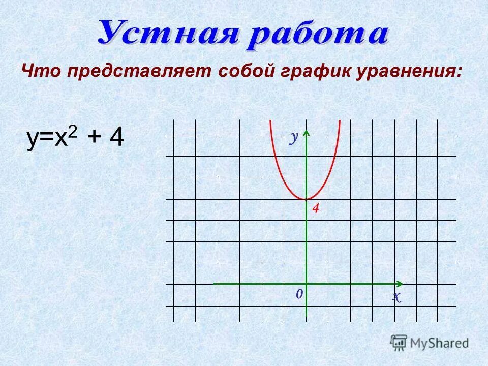 Х у 1 х у 19. График зависимости что х что у. График х от у. Графики и уравнения к ним. График уравнения -х+2y-4=0.