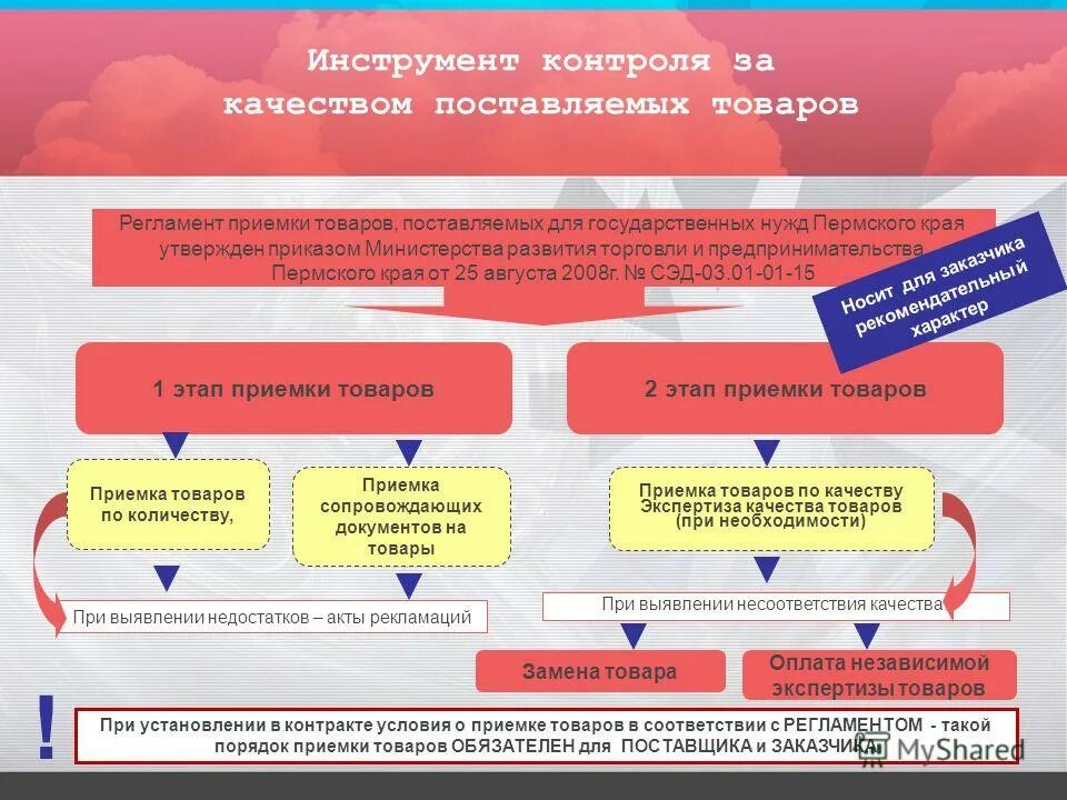 Инструменты мониторинга