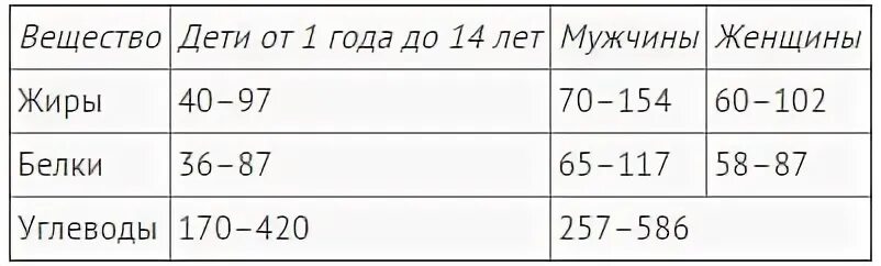 В городе 46 взрослого населения мужчины 7.7