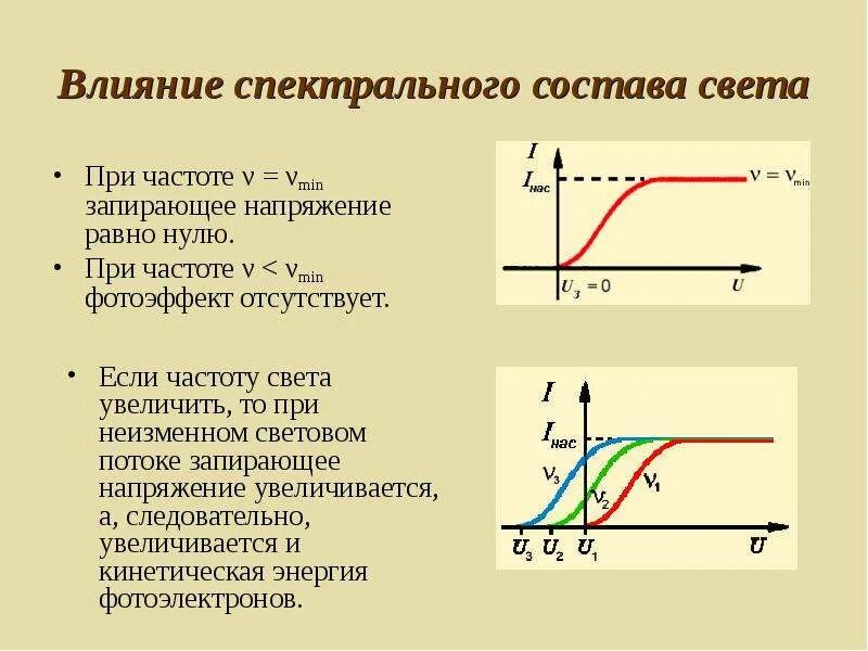 Зависимость напряжения от частоты света. Запирающее напряжение фотоэффект. График запирающего напряжения от частоты. Запирающее напряжение формула. Запирающее напряжение при фотоэффекте.