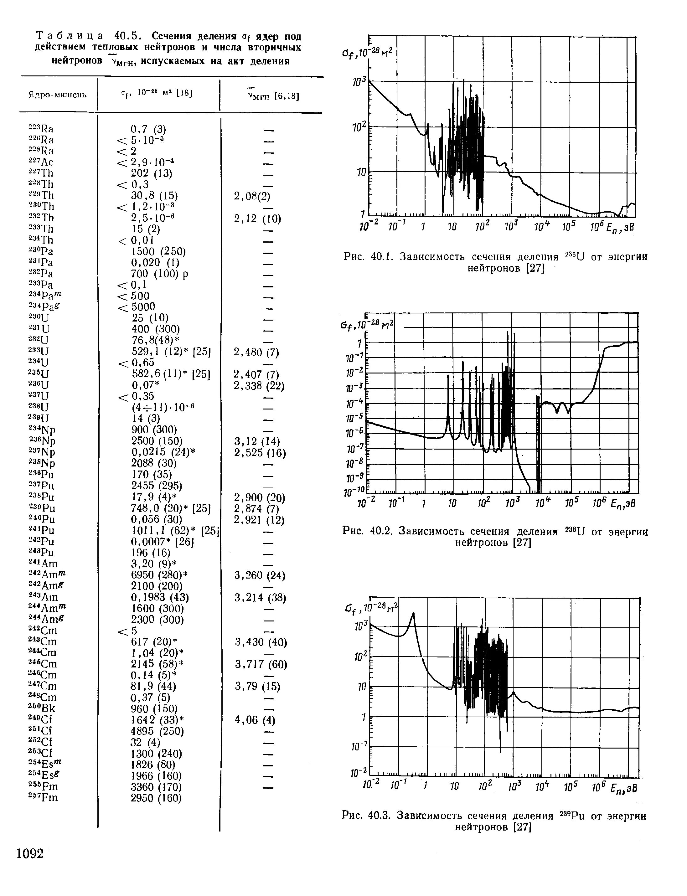 Сечение захвата. Сечения захвата тепловых нейтронов свинца. Сечение захвата нейтронов таблица. Сечение захвата урана 238. Сечение поглощения тепловых нейтронов свинца.