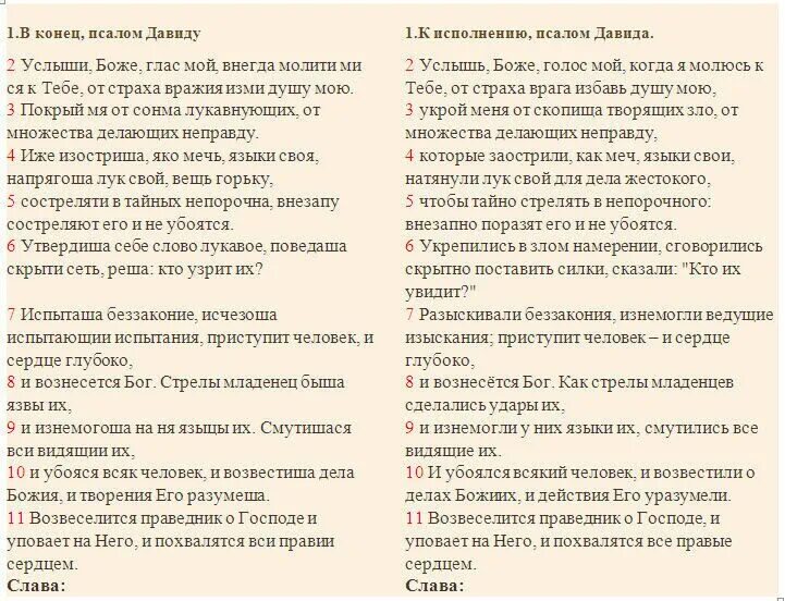 Псалом 33 читать на церковно. Псалом Давида 63. Псалом 34 Псалом Давида. 34 Псалом Давида в псалтыре. Псалом Давида 34 текст.