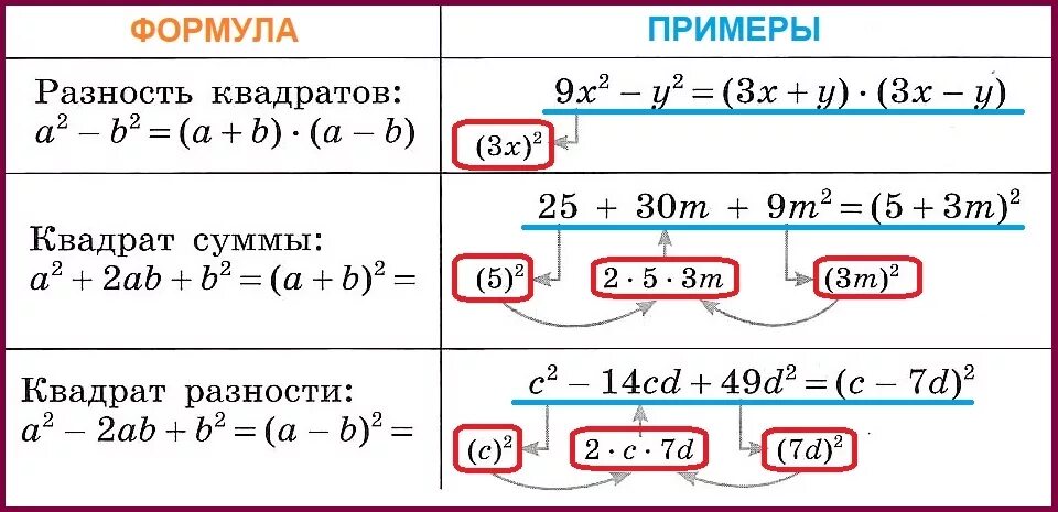 X 3y 2 разность в квадрате. Формула разности квадратов примеры. Квадрат суммы и квадрат разности примеры. Формула квадрата суммы примеры. Квадрат суммы и квадрат разности примеры с решением.