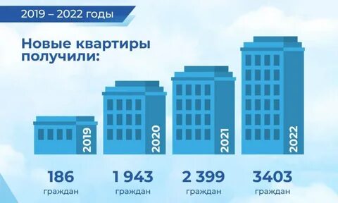 Переселение в 2024 году