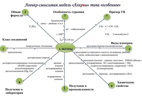 И русский пример схем