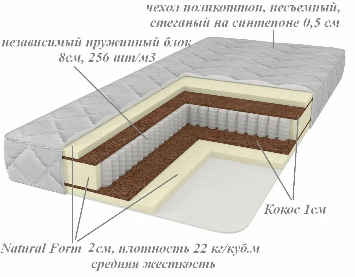 Купить матрас 200 на 200 размером. Матрас donmatras Экстра-Люкс 2д 90x190 ортопедический пружинный. Матрас Sontelle Dual Cocos latex s1000 185x190 ортопедический пружинный. Матрас Evolution Savanna 90x190. Матрас Sontelle Dual Cocos latex TFK 185x190 ортопедический пружинный.