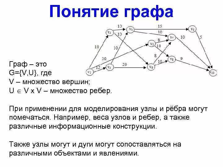 С помощью графов можно моделировать. Понятие графа. Понятие графов. Множество ребер графа.