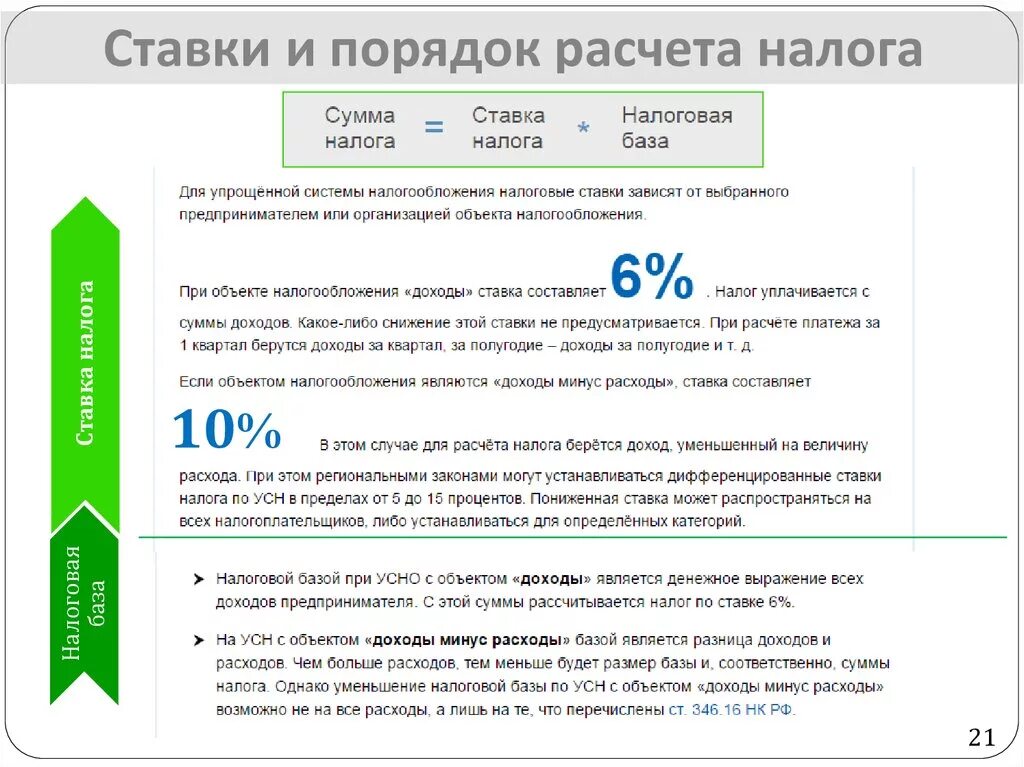 Налог на прибыль что это. Схема УСН доходы минус расходы. УСН ставка налога. УСН доходы ставка. УСН доходы минус расходы ставка.