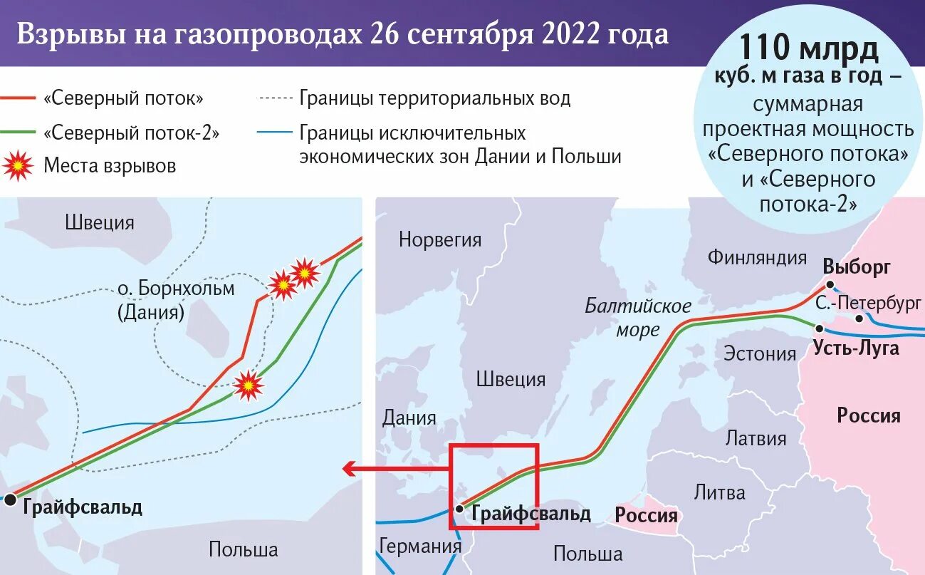 Подрыв нефтепровода. Схема трубопроводов Северный поток-1 и 2. Газопровод Северный поток 1 на карте. Трубопровод Северный поток 2. Схема газопровода Северный поток.