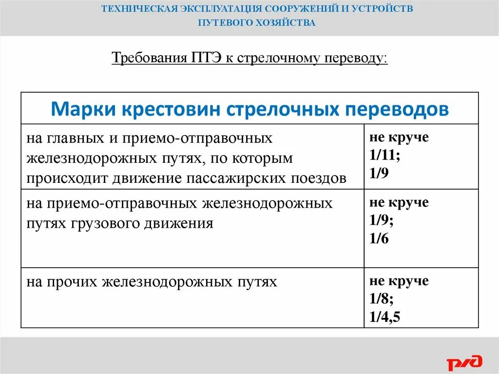 С какой периодичностью владелец инфраструктуры должен. Требования ПТЭ К стрелочным переводам. Марки крестовин стрелочных переводов на главных и приемо-отправочных. Марки крестовин стрелочных переводов ПТЭ. Требования ПТЭ.