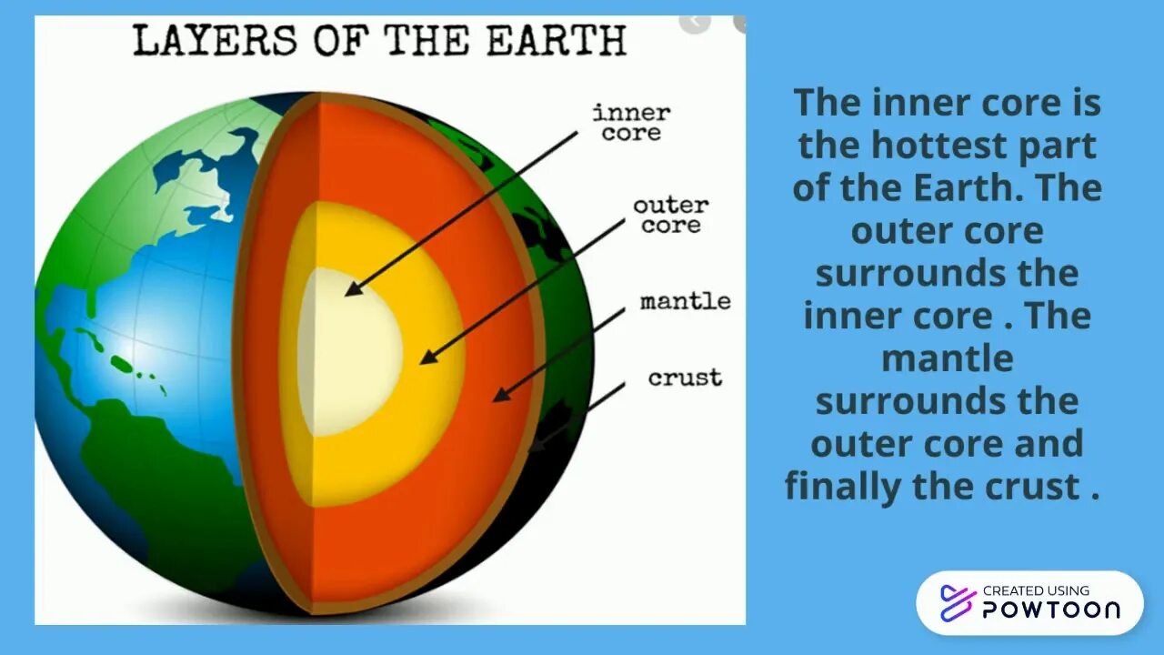 Planet inside Planet. Our Earth our Home Planet. The Inner Part of the Earth. Sabe our Planet. Because of our planet gets hotter and