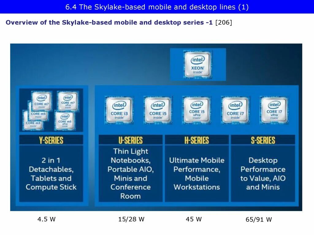 Процессоры 6 поколения. Intel Core 6 поколение. 6 Поколение процессоров Intel. Линейка процессоров Skylake. Интел 6 поколения линейка.