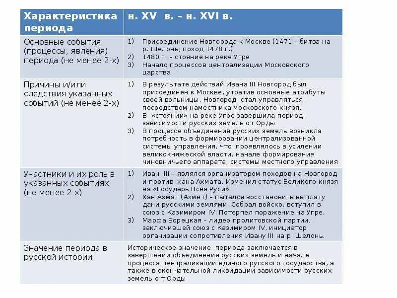 Периоды новейшей истории. Архитектура капитализма. Новое время особенности периода. Новейшая история характеристика периода. Историческая характеристика.