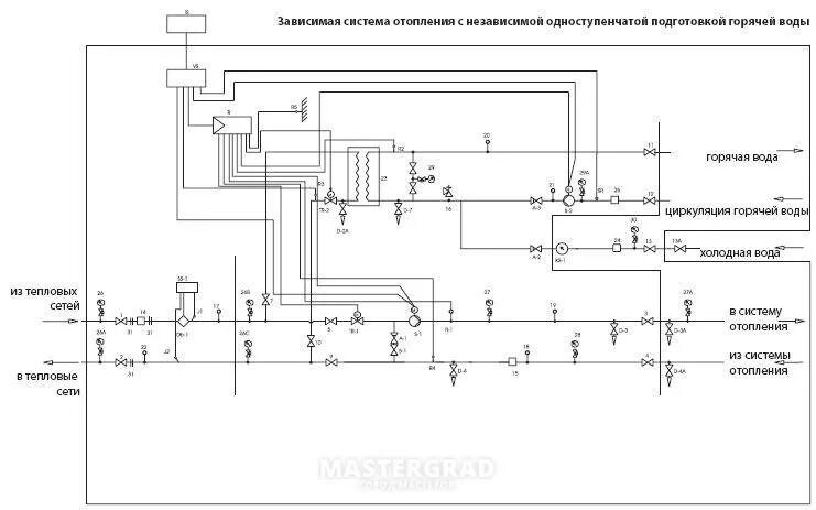 Зависимые системы. Зависимая система теплоснабжения схема. Независимая схема присоединения системы отопления. Системы и схемы теплоснабжения зависимая и независимая. Зависимая и независимая схема отопления.