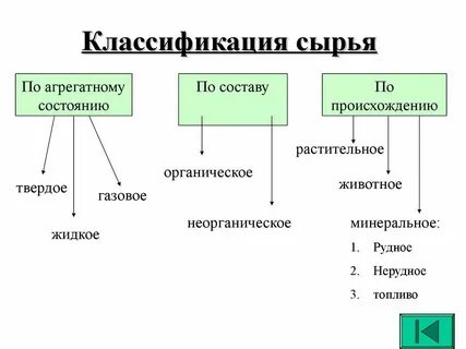 Назовите несколько наиболее