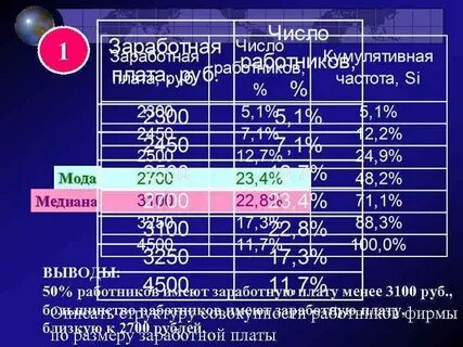 Частота моды