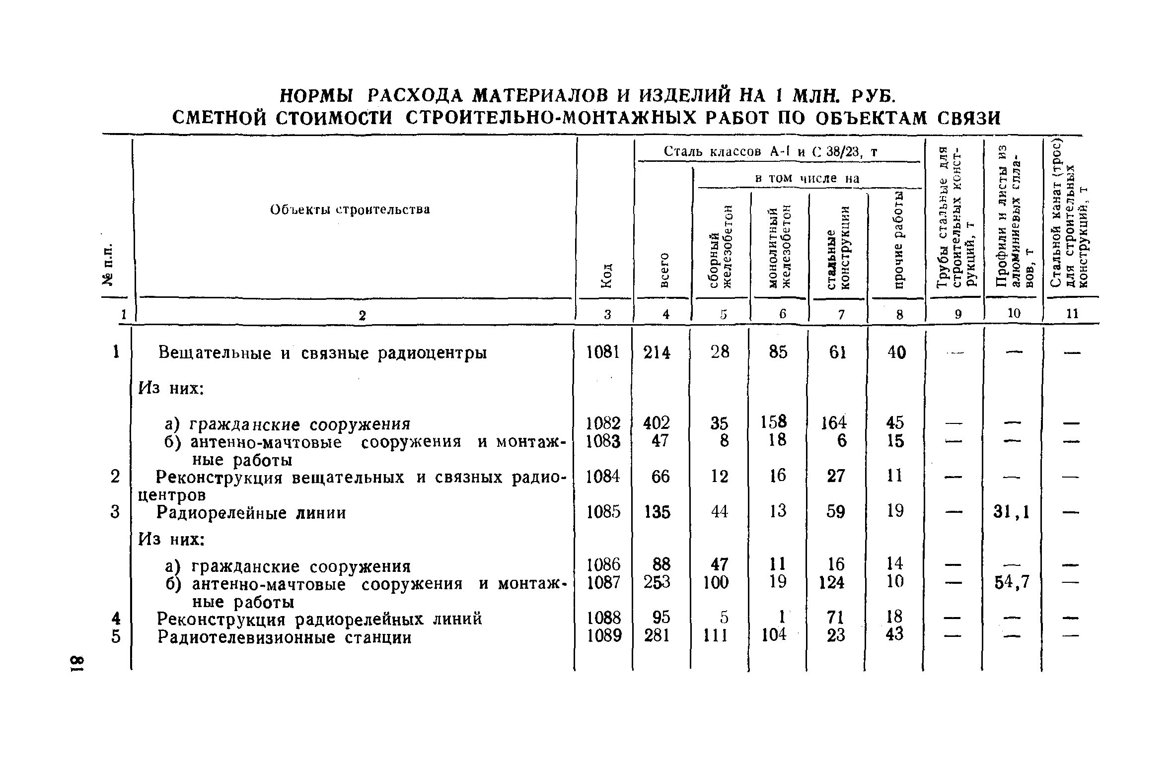 Списание нормы расходов. Норма расхода строительных материалов на 1 м2 таблица. Нормы расхода строительных материалов на 1 м2 в бюджетном учреждении. Нормы расхода строительного материала на м2. Нормы списания материалов в строительстве.