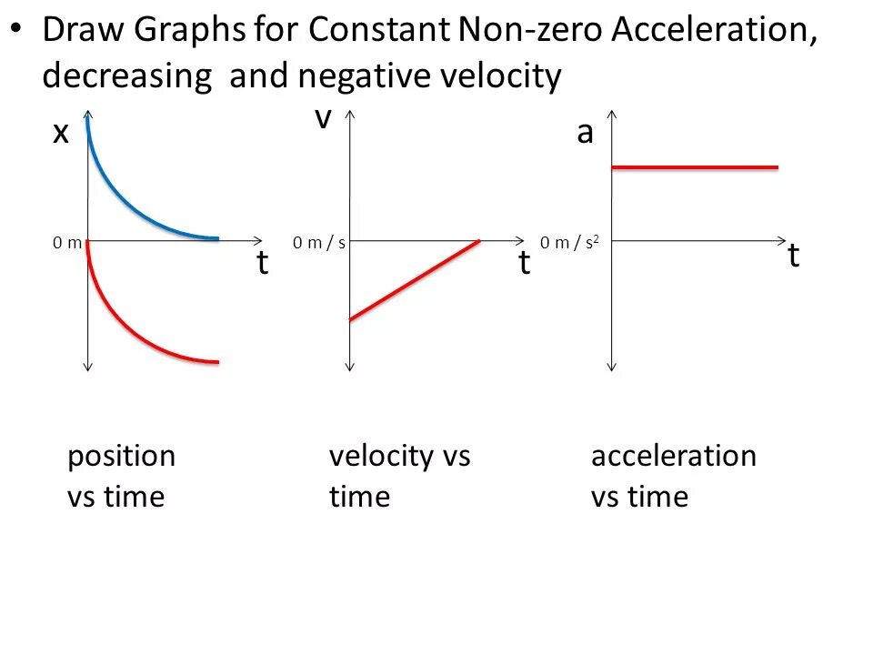 Draw graph. Constant Acceleration and constant Velocity. Velocity-time graph for constant Acceleration. Constant Acceleration graphs. Positive vs negative.