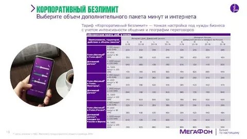 Безлимит в 2024 году