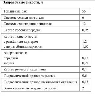 Заправочные емкости