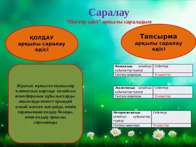 Қолайсыз атмосфералық құбылыстар презентация. 5 ауа. Қолайсыз атмосфералық құбылыстар презентация. Қолайсыз атмосфералық құбылыстар презентация. Қолайсыз атмосфералық құбылыстар презентация.