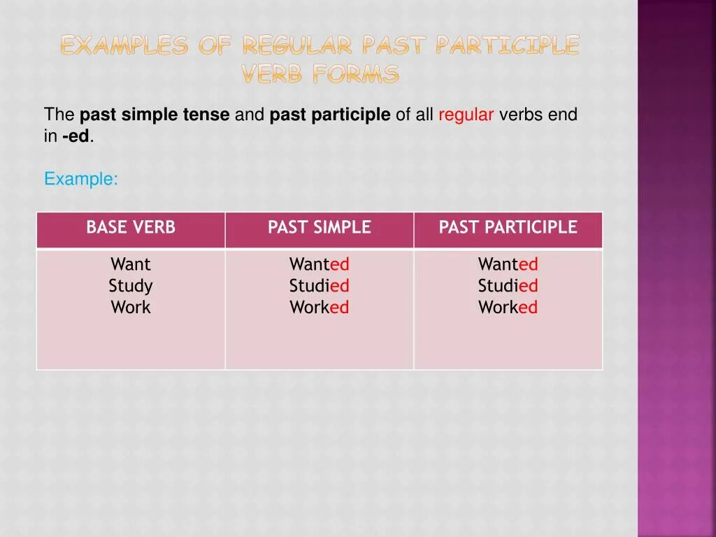 Глаголы в past participle. Past participle примеры. Past participle в английском. Форма past participle. Past participle построение.