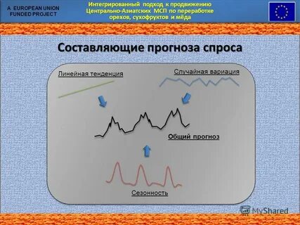 Интегрированный подход