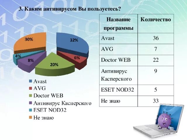 Насколько программа. Популярные антивирусные программы. Какие есть антивирусные программы. Самые известные антивирусы. Распространенные антивирусные программы.