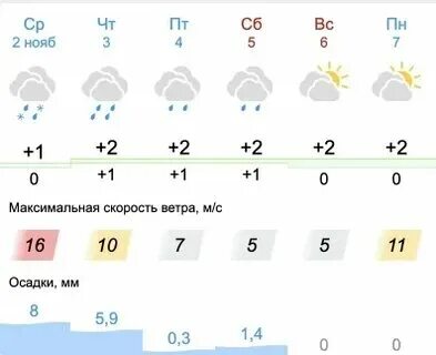 Погода в волжске на неделю волжск