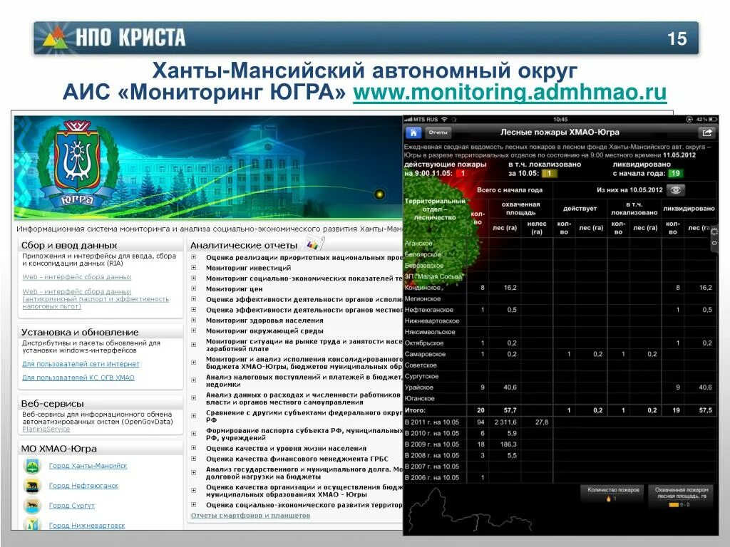 Мониторинг хмао