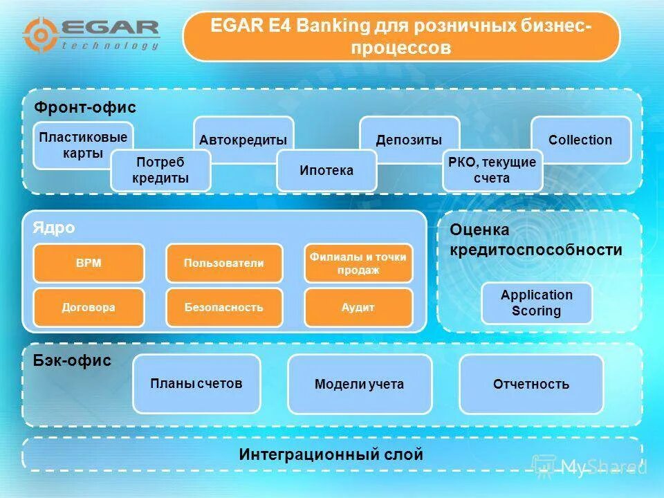Бэке работы. Фронт офис и бэк офис это. Бэке работы. Структура фронт офиса. Фронт мидл бэк офис.
