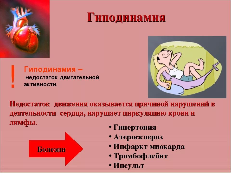 Гиподинамией называют. Сердечно сосудистые заболевания гиподинамия. Влияние гиподинамии на сердце. Гиподинамия презентация. Влияние гиподинамии на сердечно-сосудистую систему.