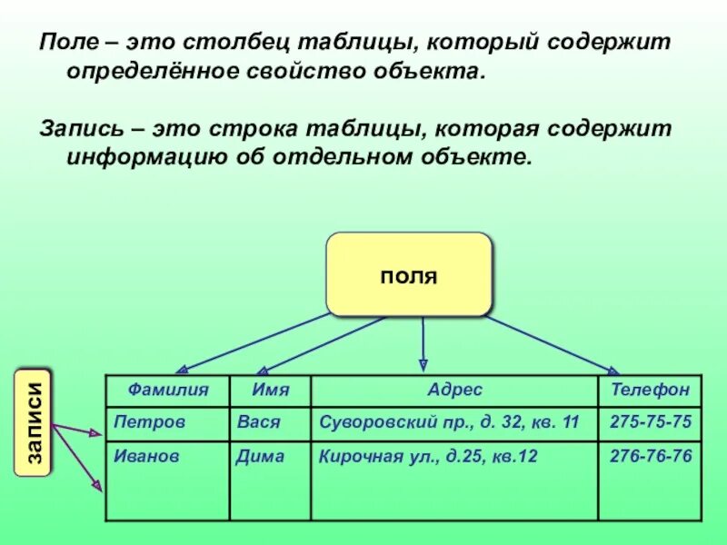 Свойства объекта сохранять во времени. Поля таблицы. Табличные базы данных. Поле в базе данных это. Поле в табличной базе данных столбец.