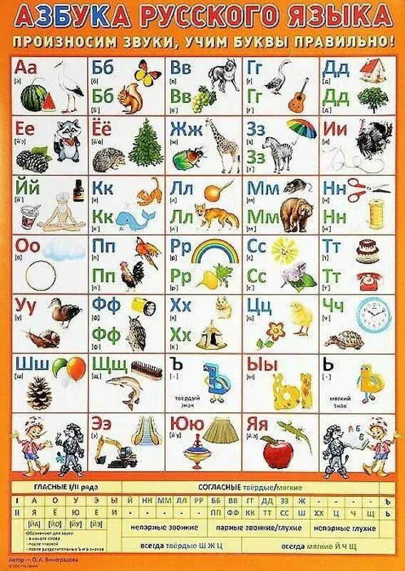 азбука для детей. алфавит для детей 5 лет. буква а для дошкольников. азбука буквы для детей. как правильно научить буквы.