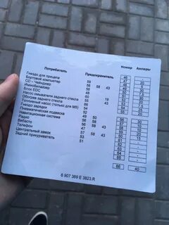 Предохранители бмв е39