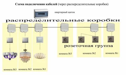 Схема проводки в частном доме