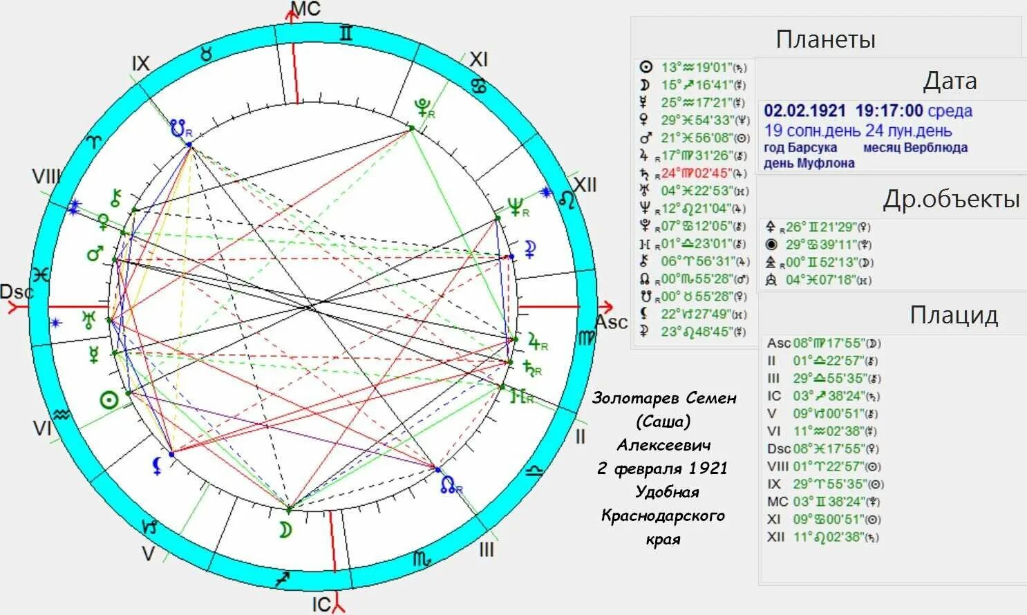 Астрологический прогноз по дате рождения с расшифровкой. Натальная карта. Плутон обозначение в натальной карте. Символ Плутона в натальной карте. Планеты в астрологии.