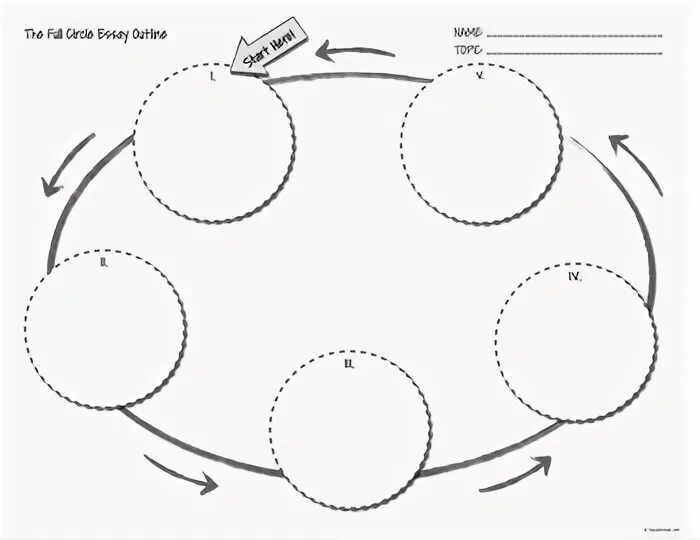 Write circle. Графический органайзер concept circle. circle writings. circular writing.