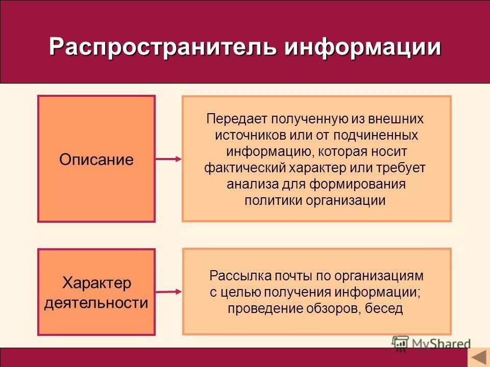 Общение руководителя с подчиненными. Получение подчиненным информации. Получение подчиненным информации. Отношения персонала. Переговоры с начальником.
