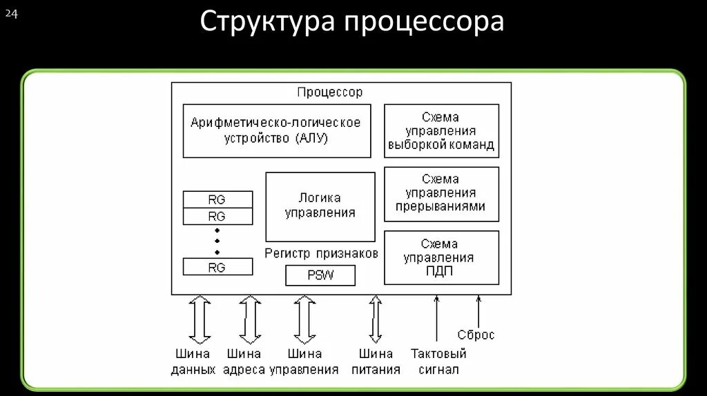 Ядро блока составили страны. Состав компьютерного процессора. Структурную схему процессора Intel Core. Структурная схема процессора Intel Core i5. Структура ядра процессора.